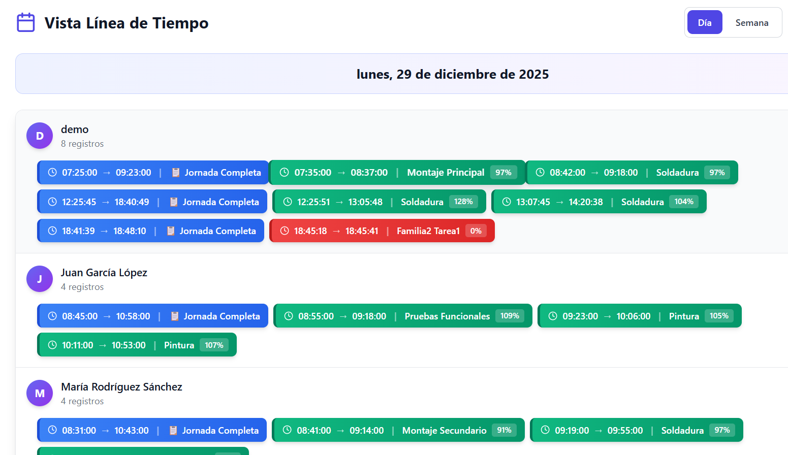 Planificación de Producción Fábrica